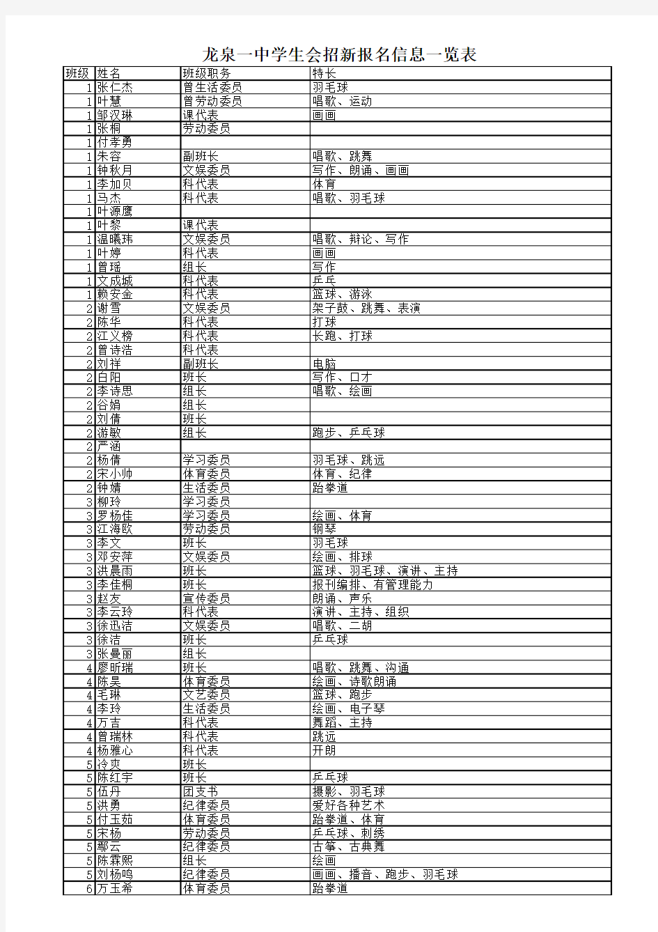 龙泉一中学生会招新报名信息一览表