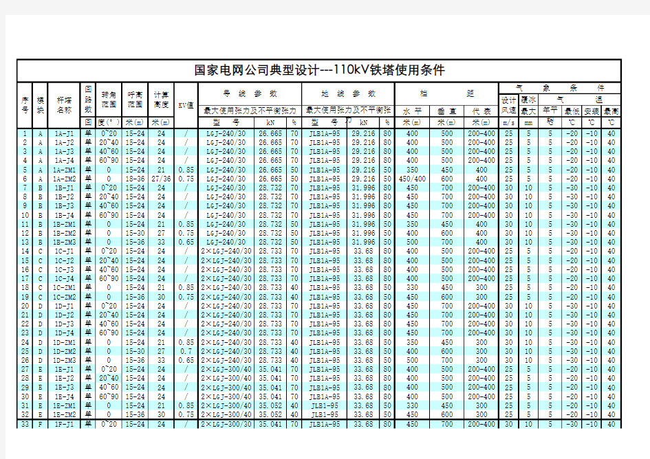 国家电网公司典型设计l10／220模块铁塔设计条件(1)