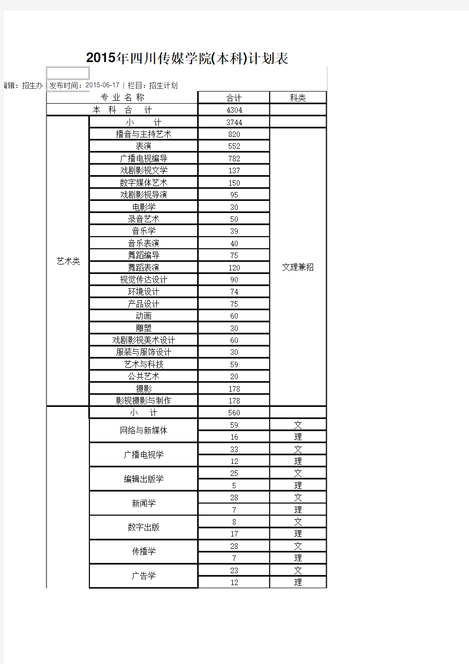 四川传媒学院招生计划