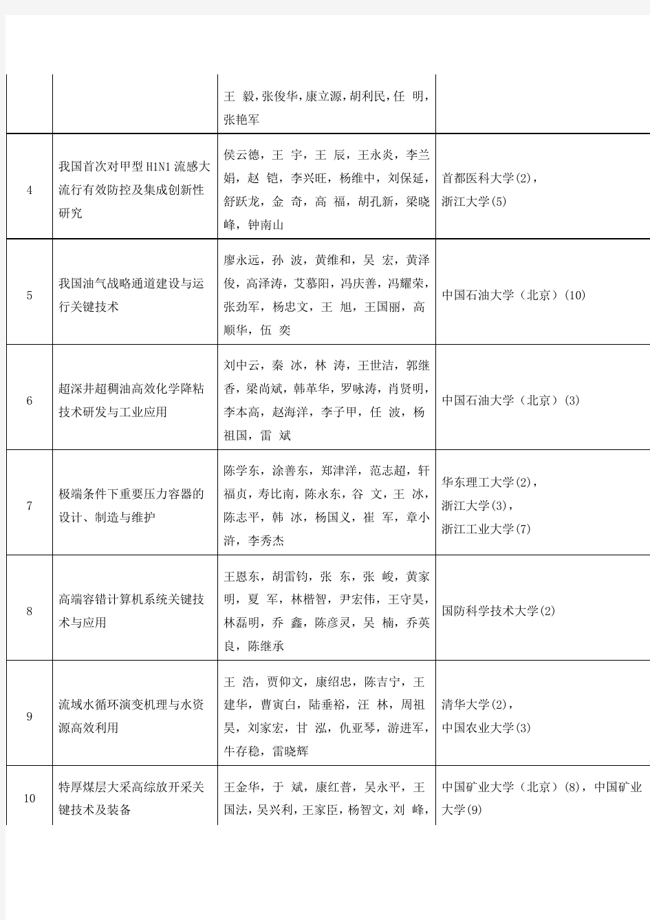 高校获2014年度国家科技进步奖项目(通用项目)