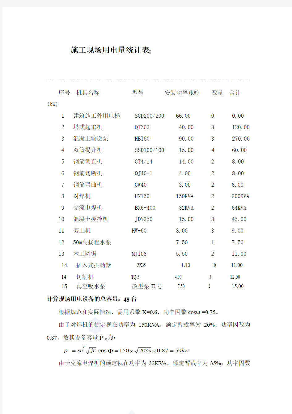 施工现场用电量统计表