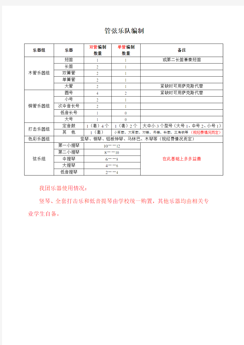 管弦乐队编制