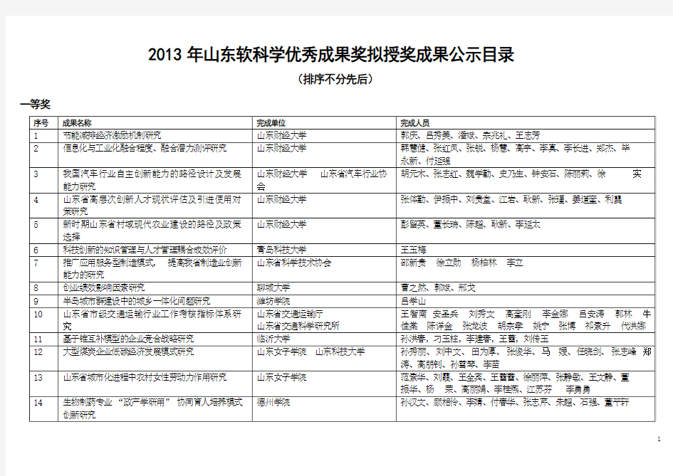 2013年山东软科学优秀成果奖