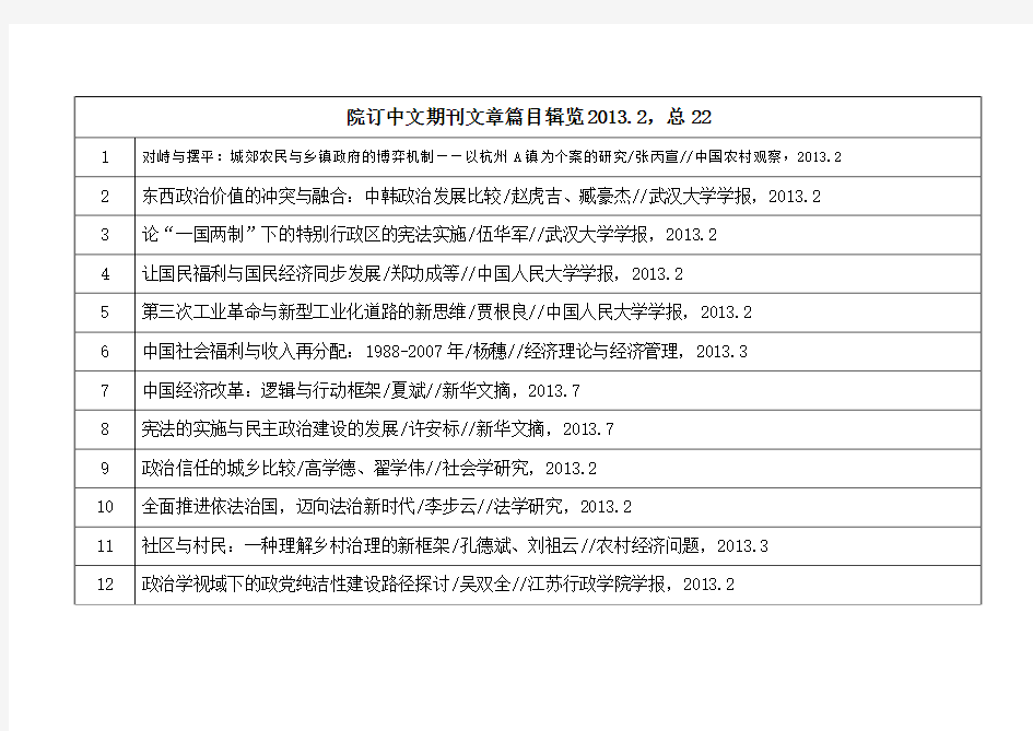 院订中文期刊文章篇目辑览20132,总22