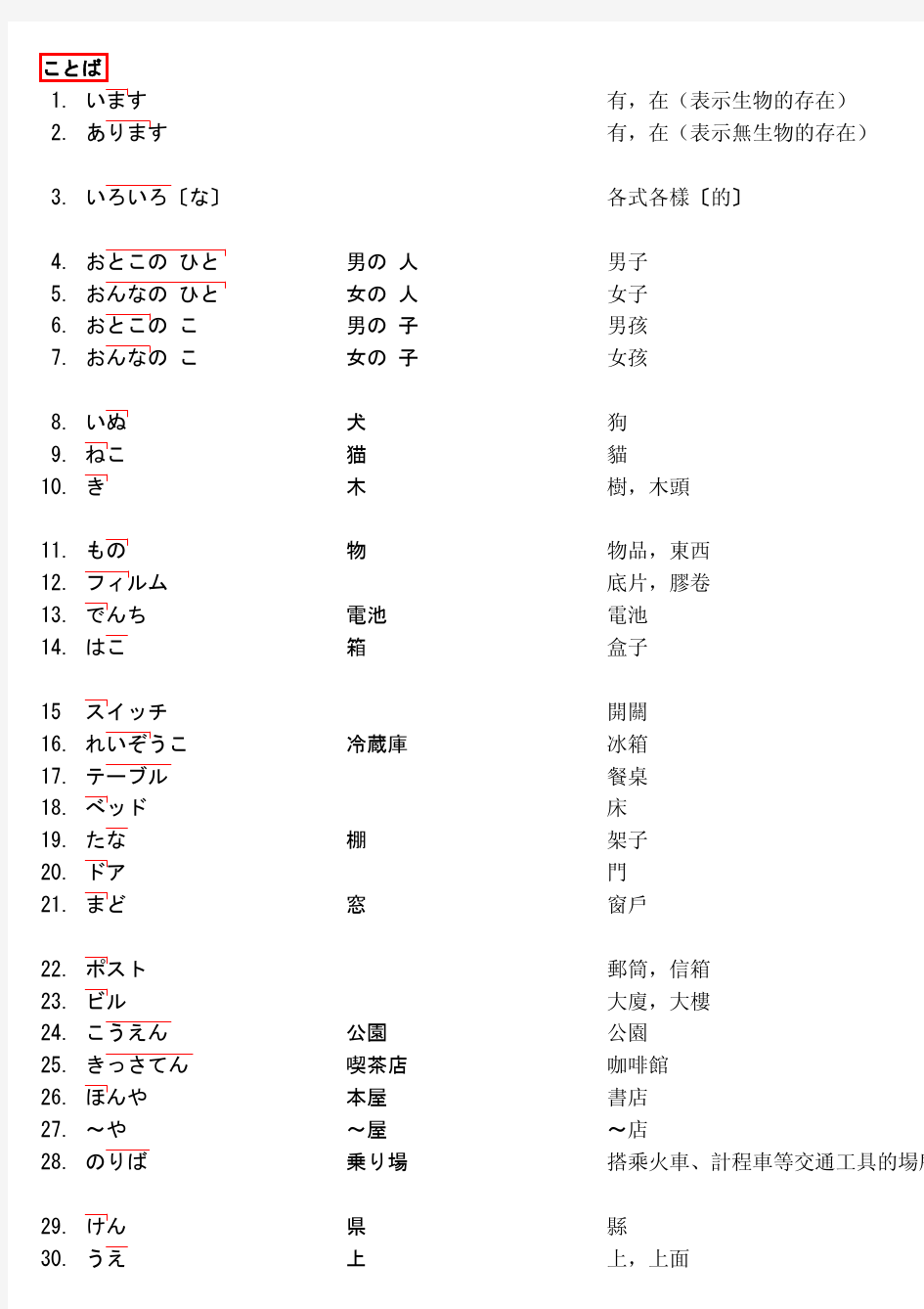 大家的日本语10课