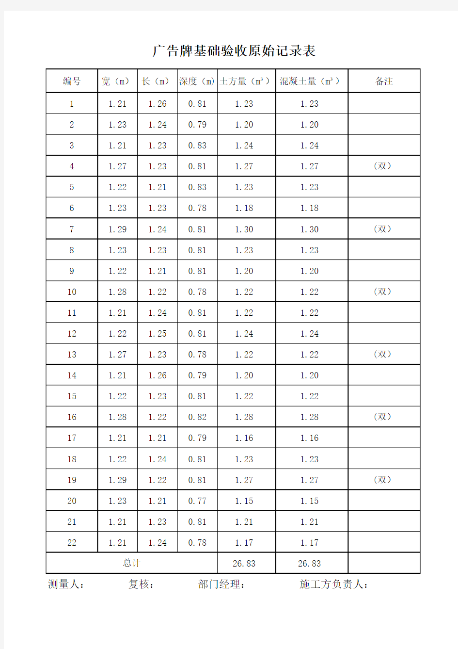 广告牌基础验收记录表