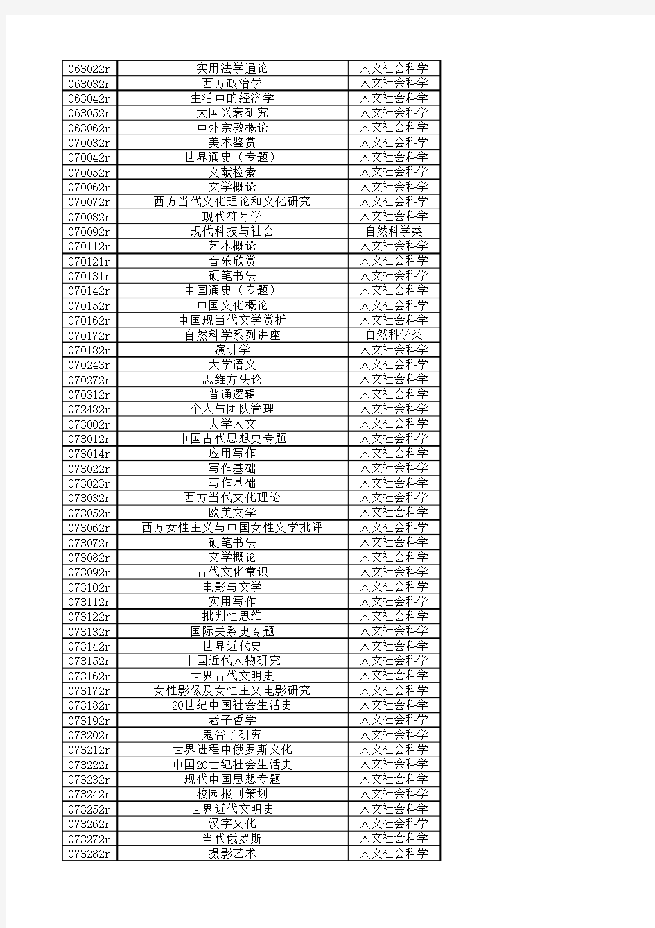 通识选修课分类表