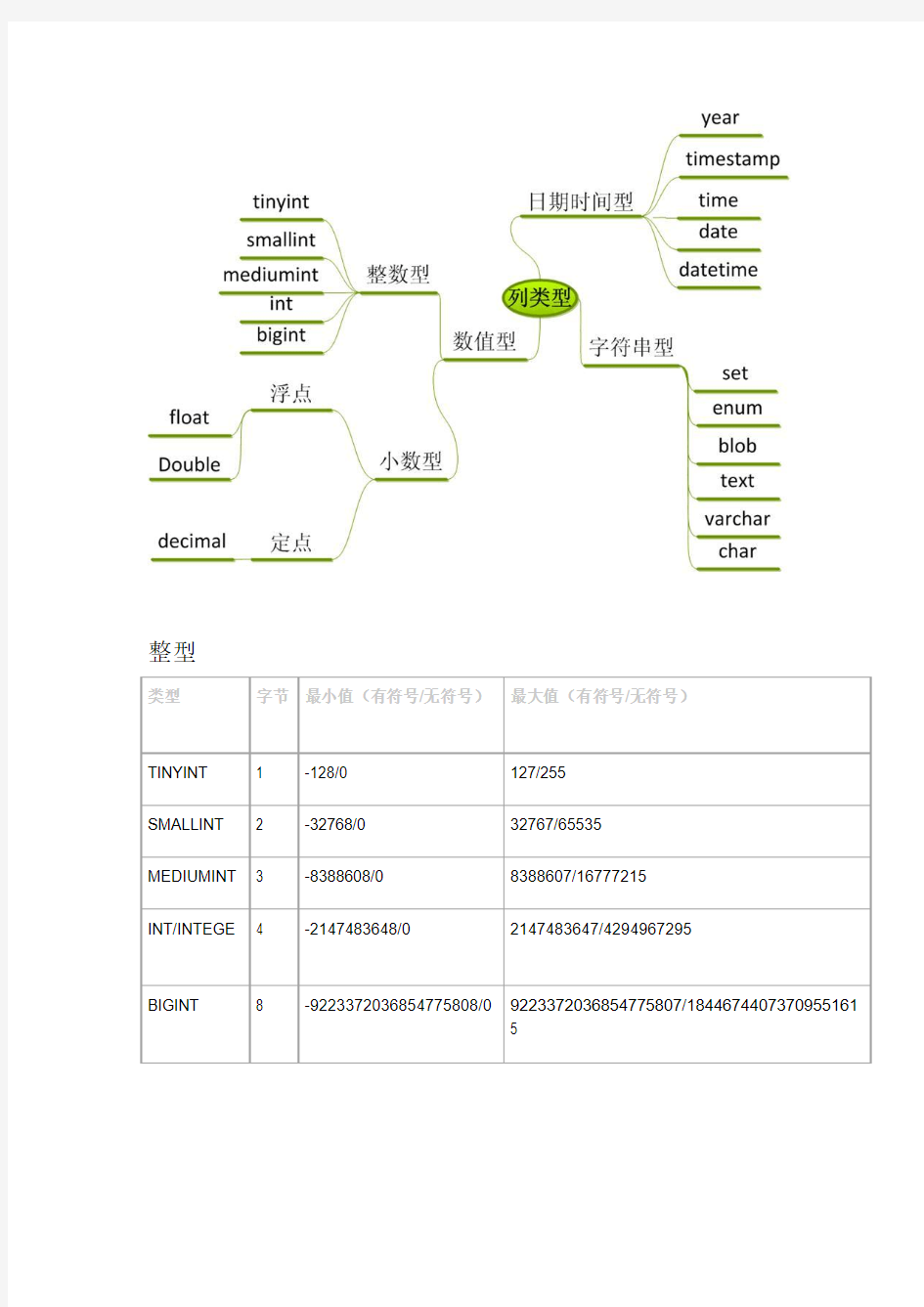 传智 韩忠康 mysql 课程笔记2(吐血整理)