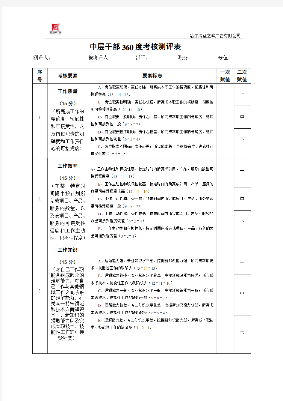 中层干部360度考核测评表