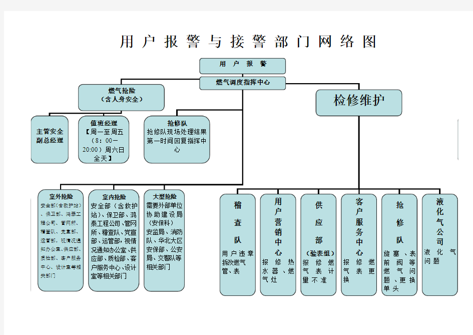 xxxx燃气公司指挥中心组织结构图