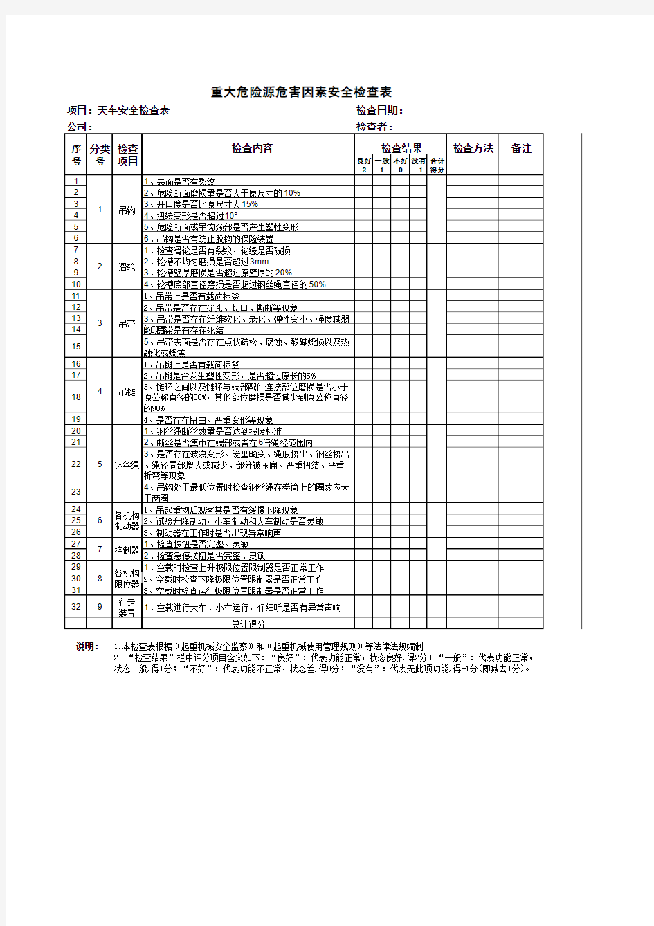 天车安全检查表