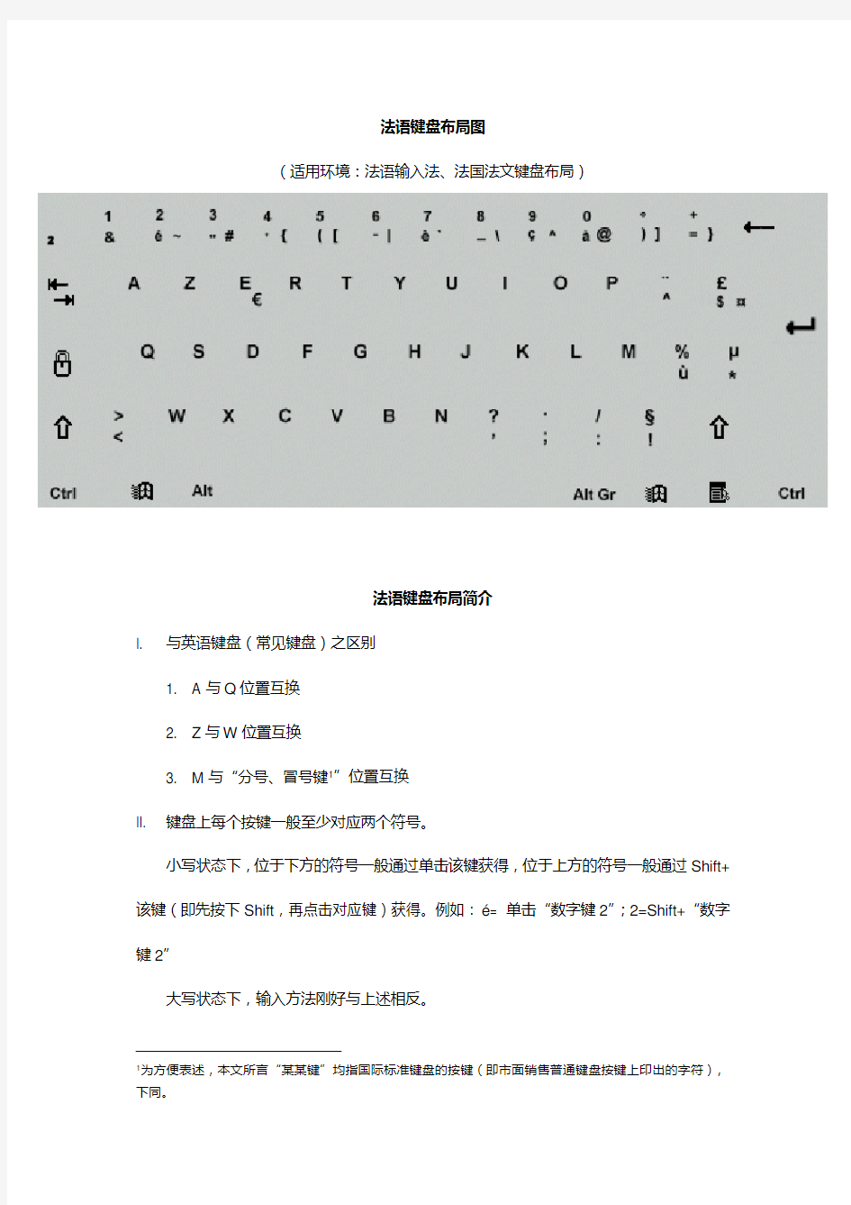 法语键盘布局图