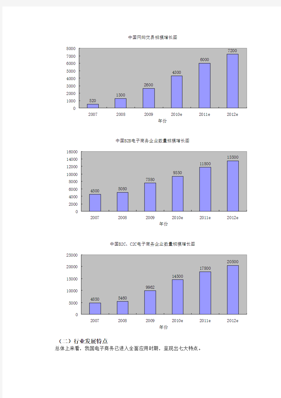 2011电子商务行业分析报告