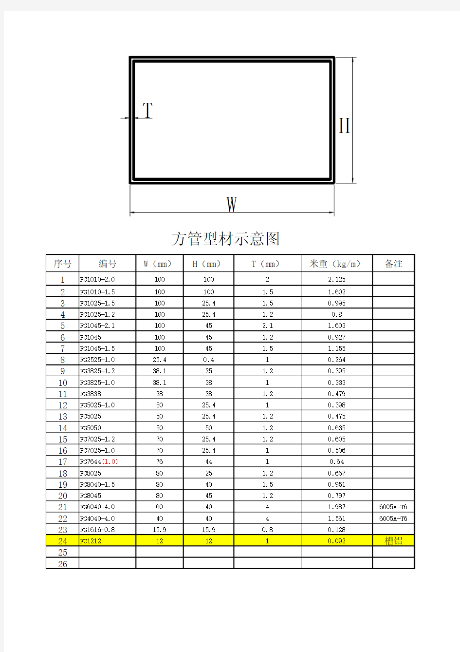 铝合金方管型材米重代号