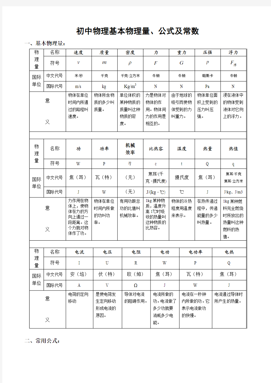 初中物理基本物理量单位公式常数汇总