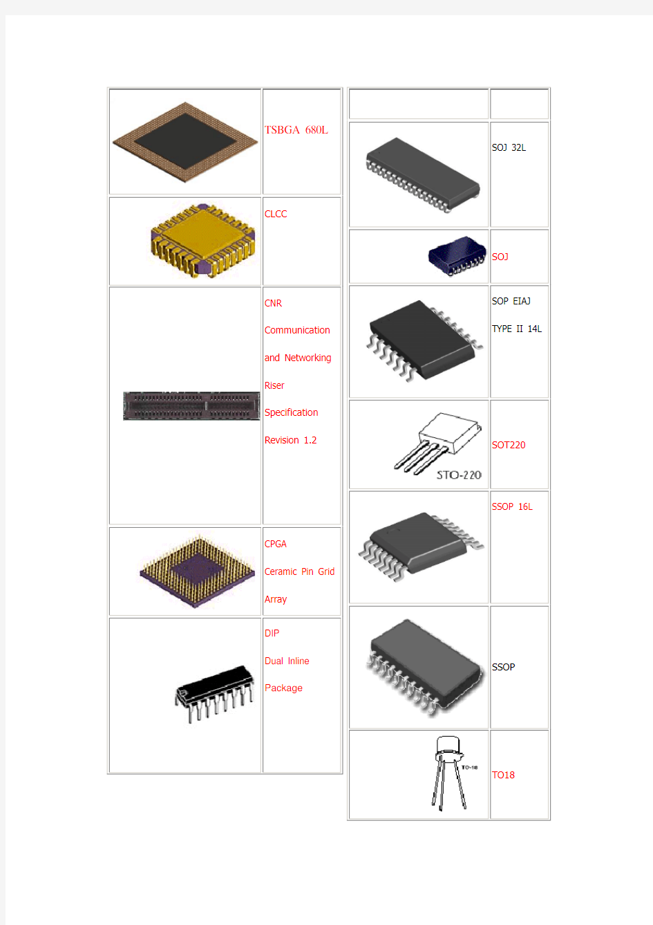 芯片封装大全(图文对照)