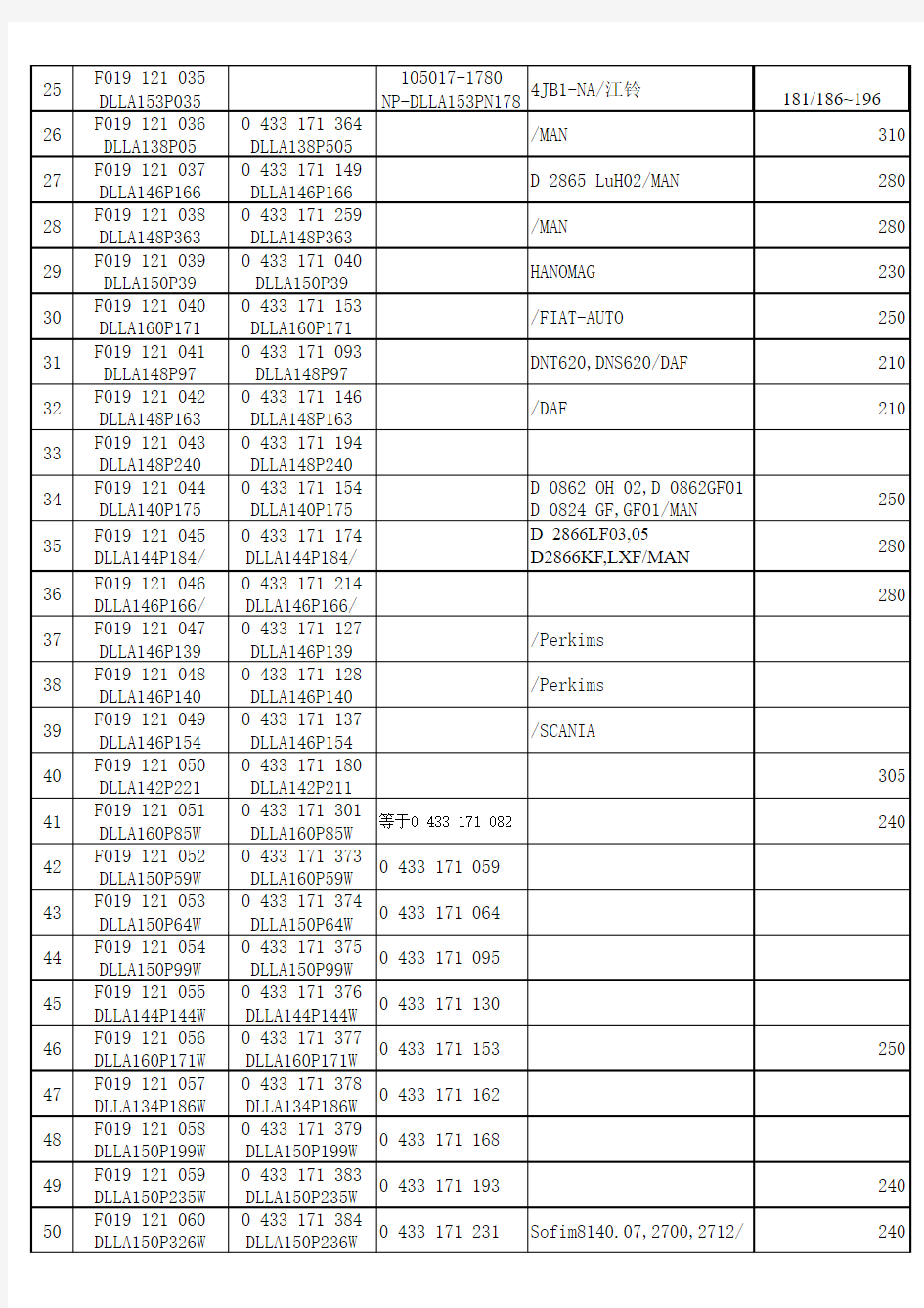 博世欧亚P系列喷油嘴型号对照表及配套目录 - 青岛科派尼贸易有限公司