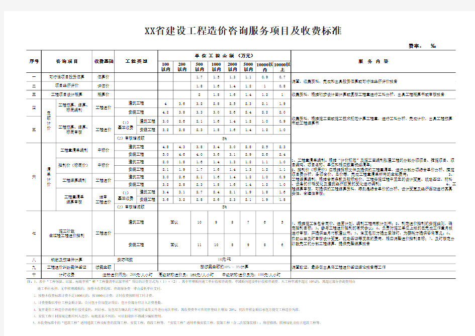 建设工程造价咨询服务项目及收费标准