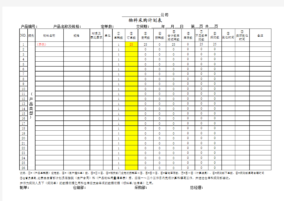 物料采购计划表