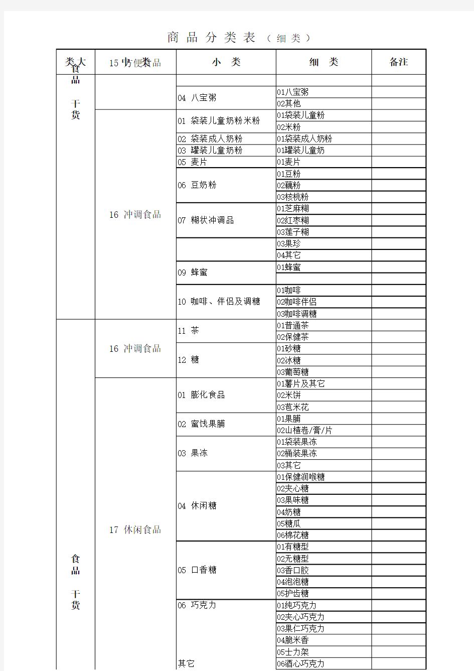 超市商品分类明细表(新)