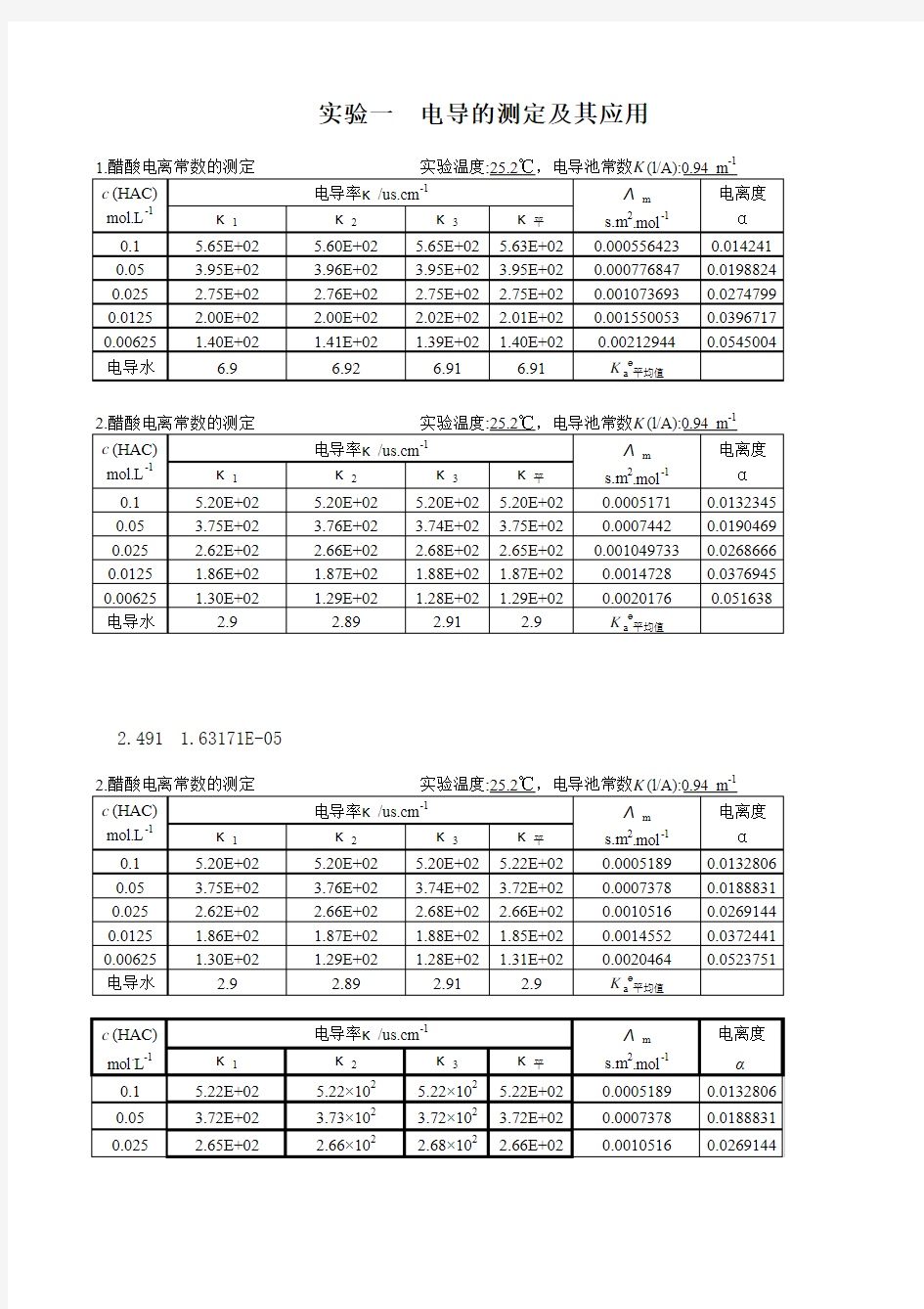 实验一 电导的测定及其应用数据处理