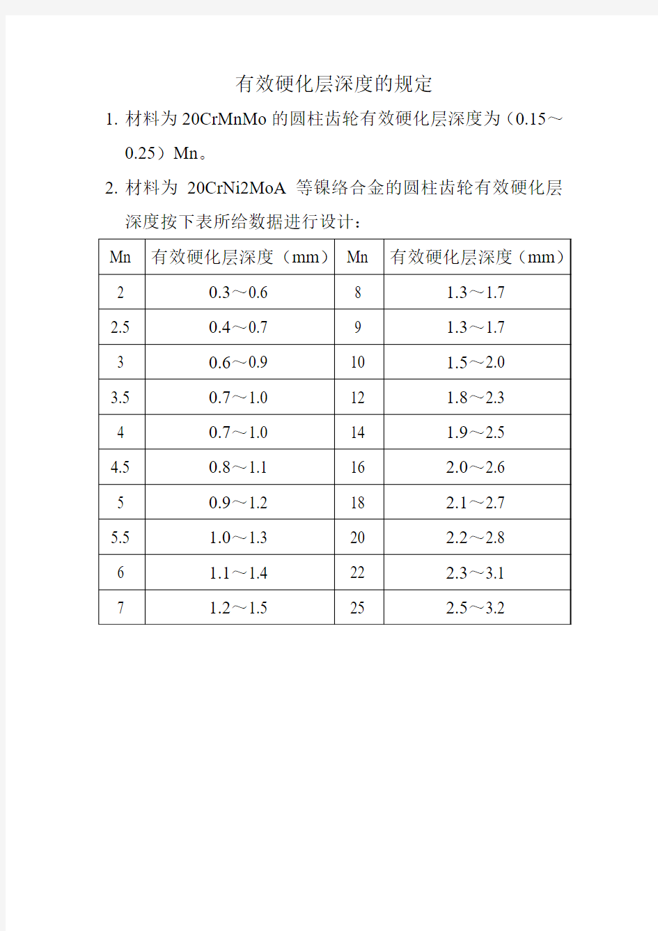 有效硬化层深度的规定