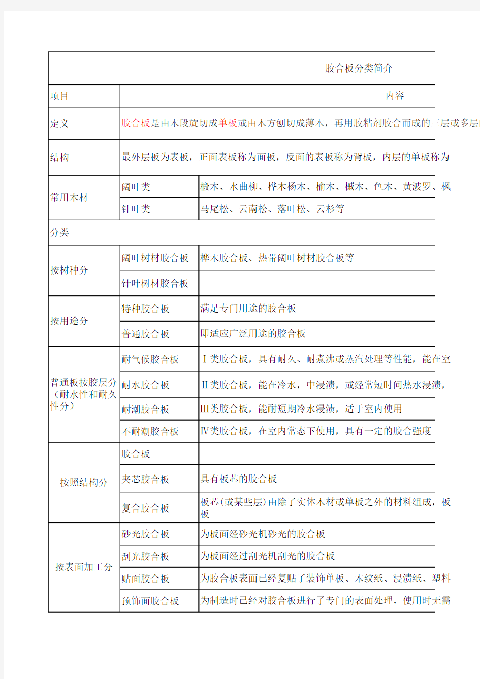 胶合板简介与分类