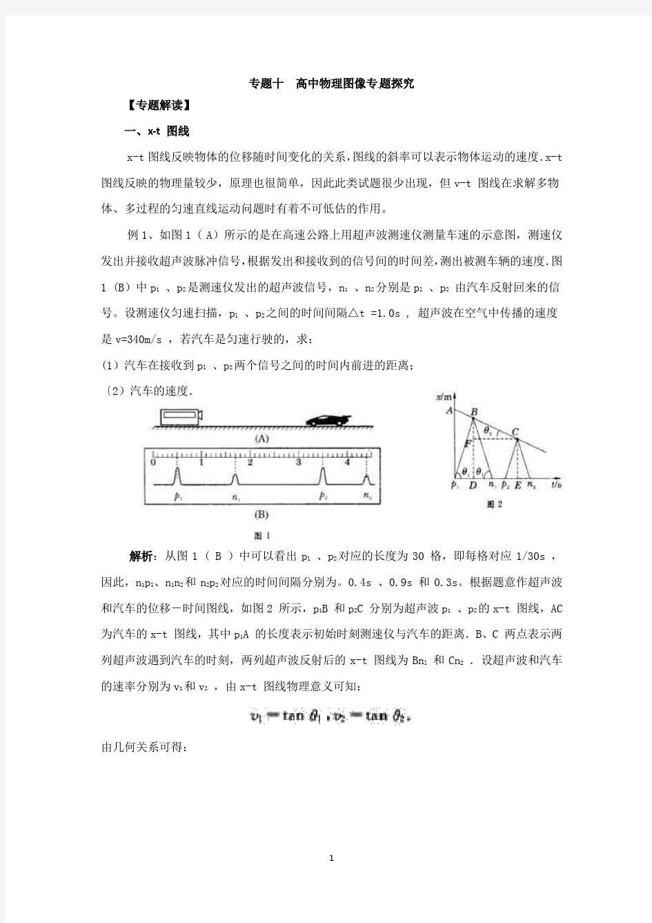 高中物理图像