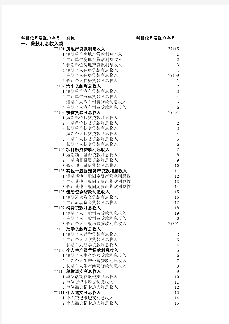 中国农业银行损益类科目及账户明细表-收入类
