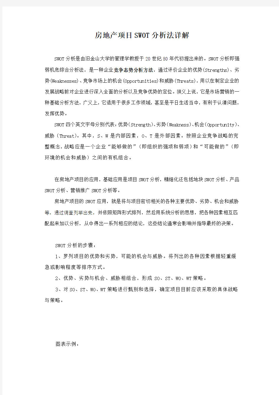 房地产项目SWOT分析法详解