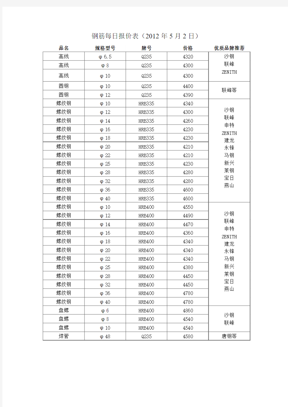 钢筋每日报价表