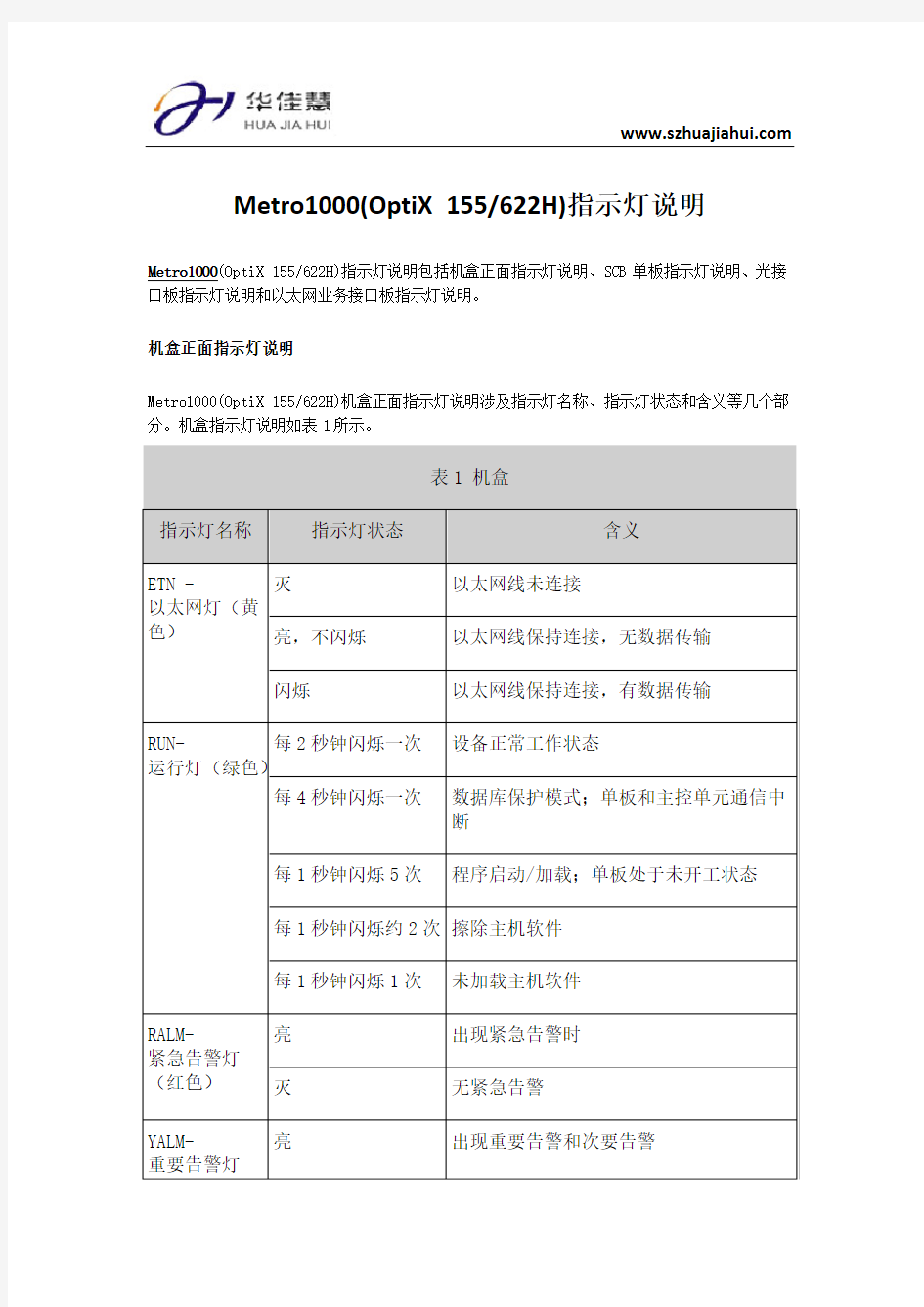 Metro1000(OptiX 155&622H)指示灯说明