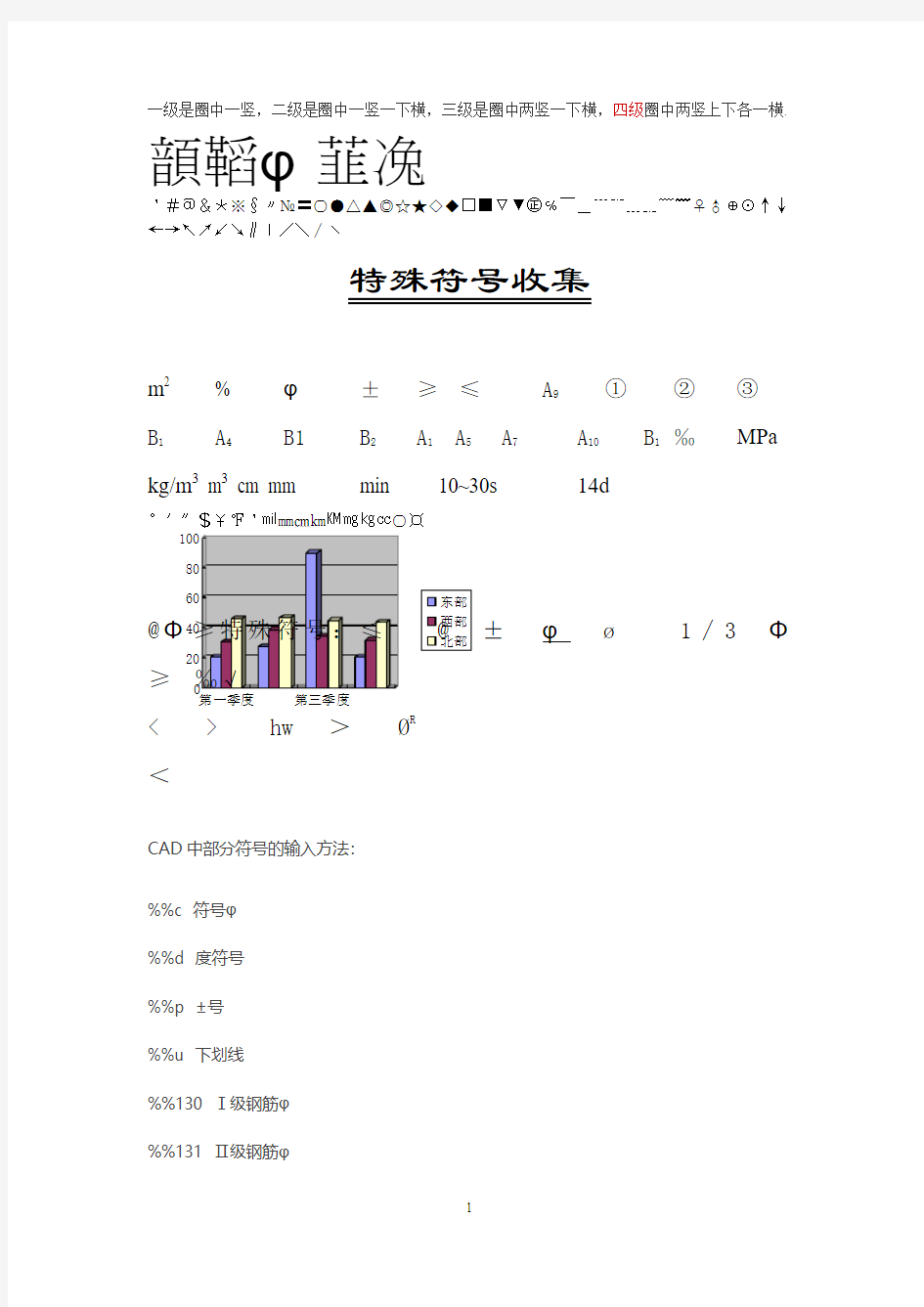 钢筋特殊符号收集