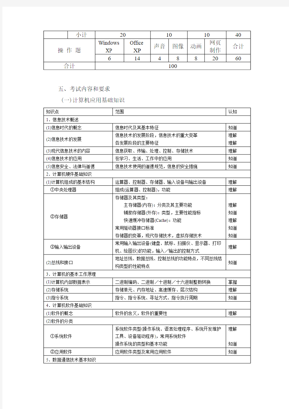 上海市高等学校计算机等级考试考试大纲(2009年修订)