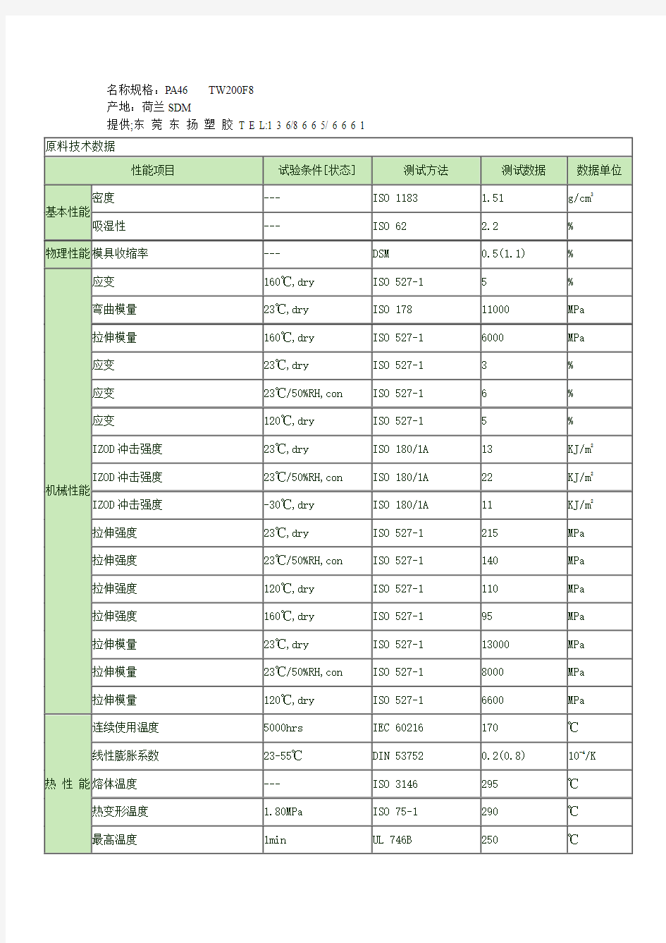 TW200F8物性表