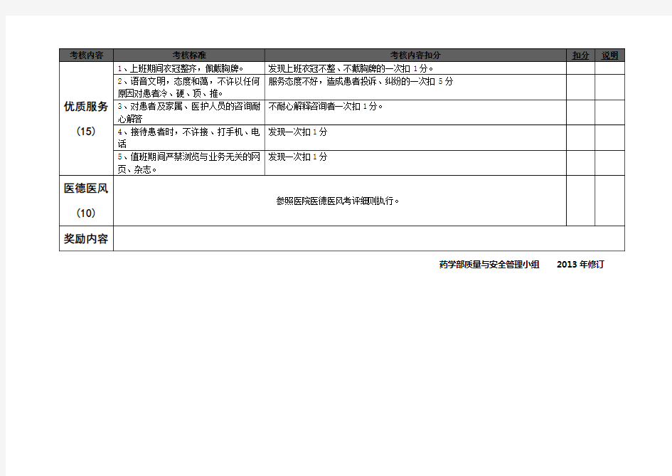 药剂科人员绩效考核细则