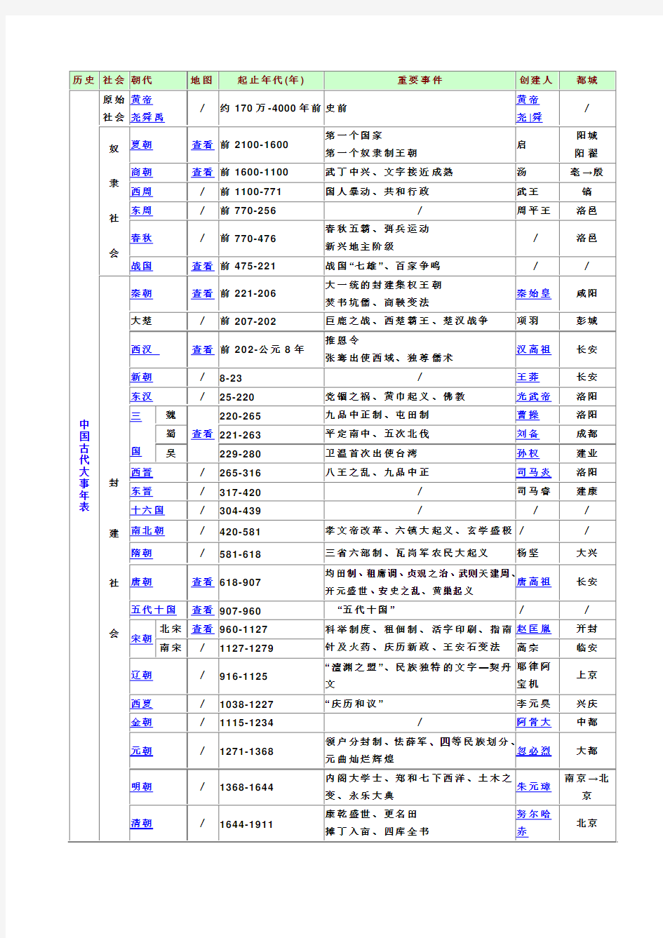 中国历代年历表