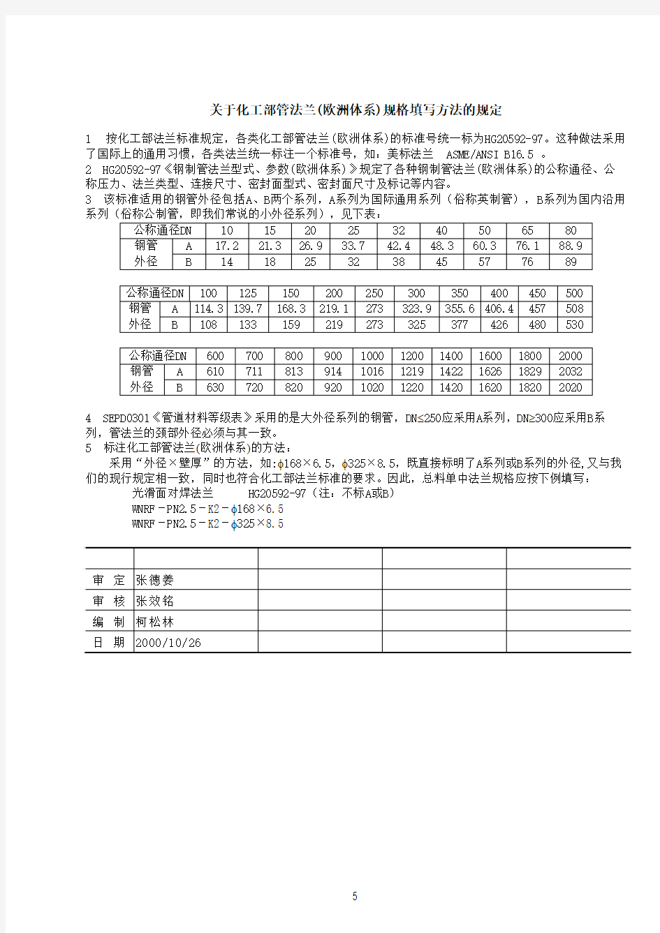 化工部管法兰(欧洲体系)规格填写方法