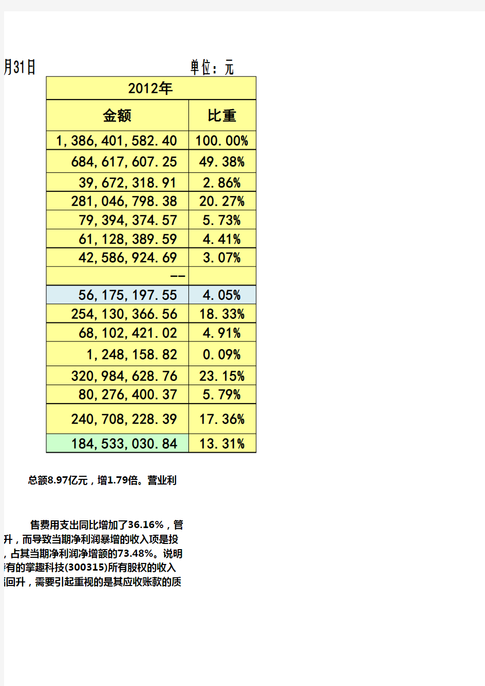 11-华谊(300027)2013年利润表分析(上课)