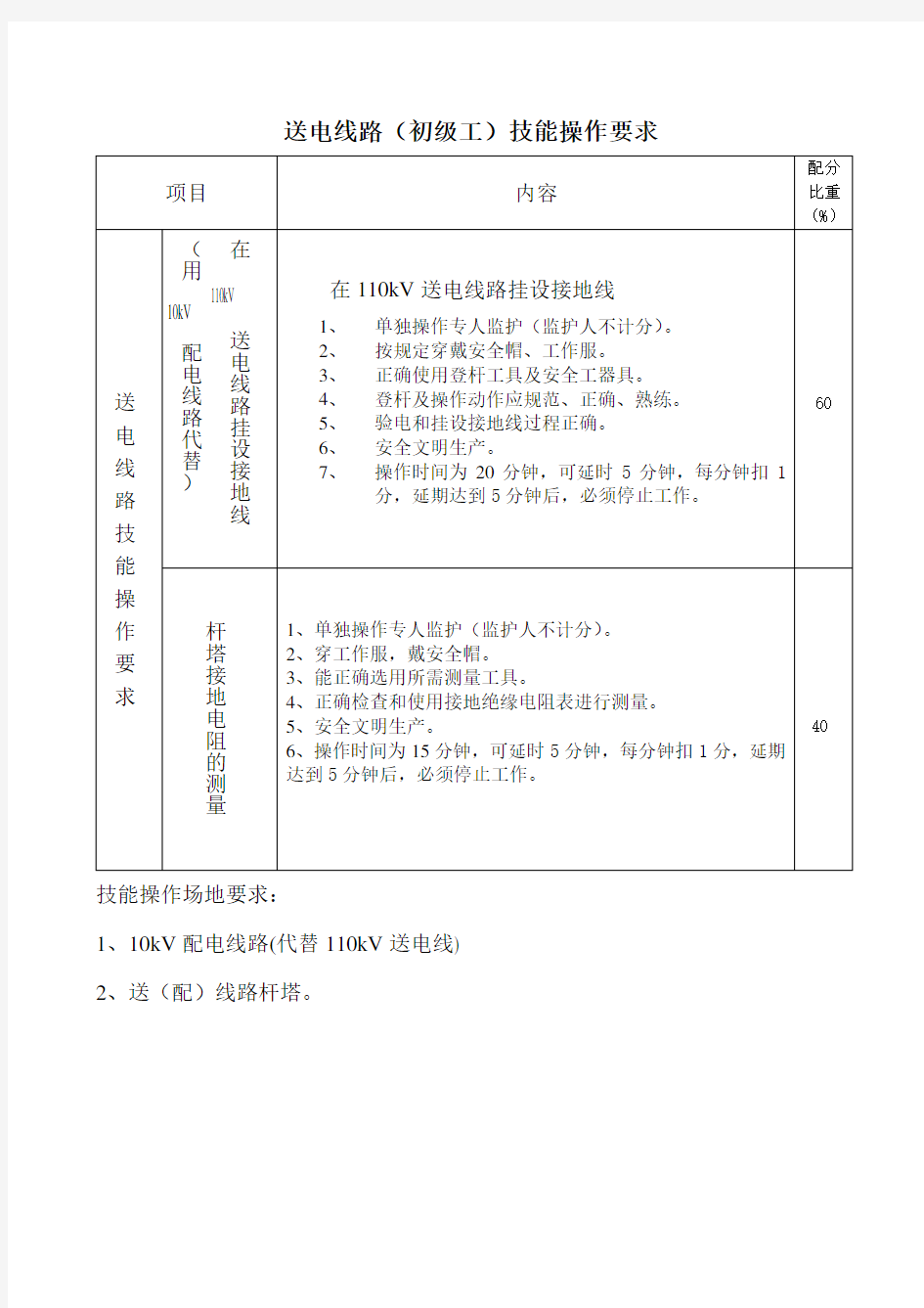 送电线路(初级工)技能操作要求