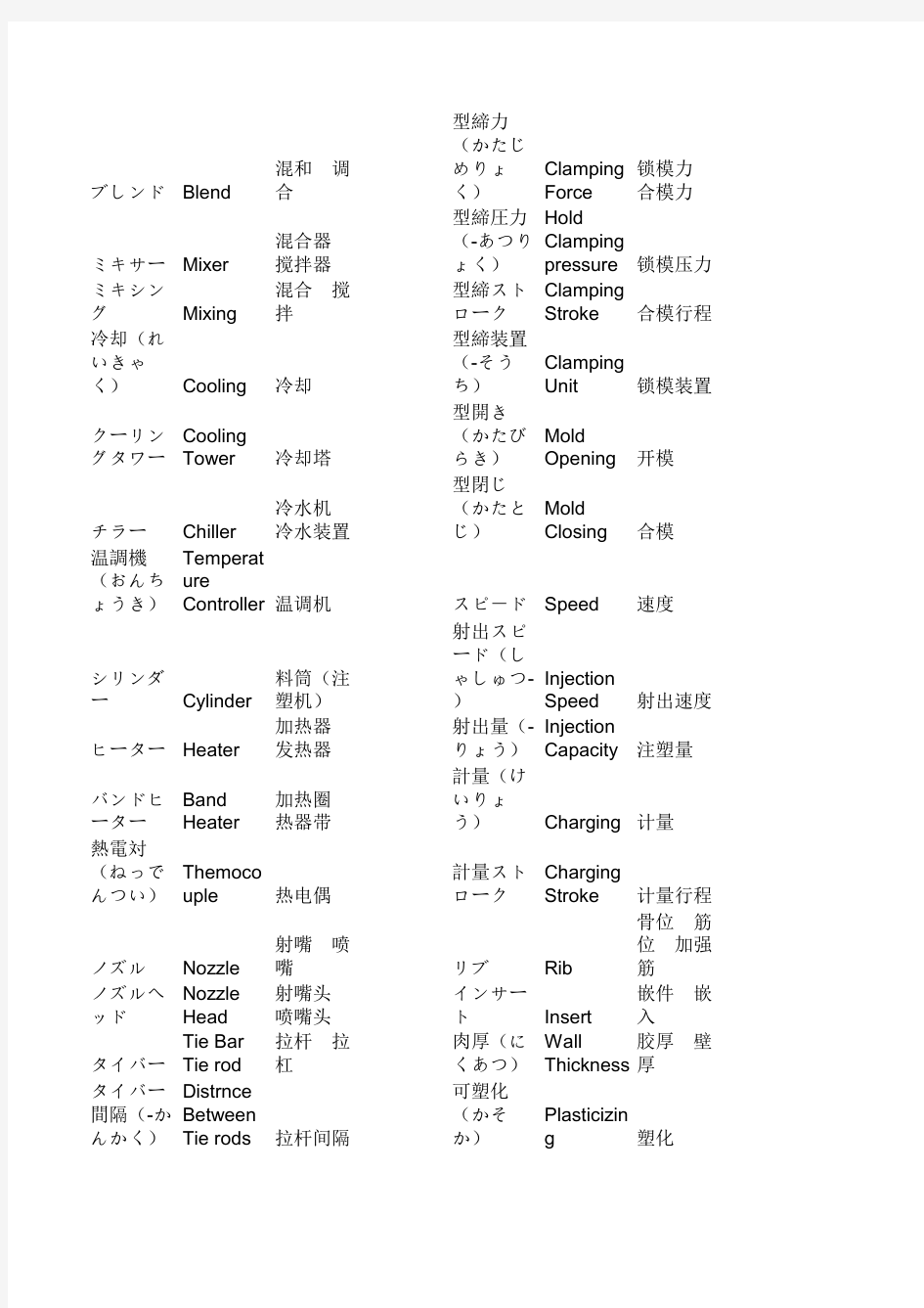 模具相关日语词汇