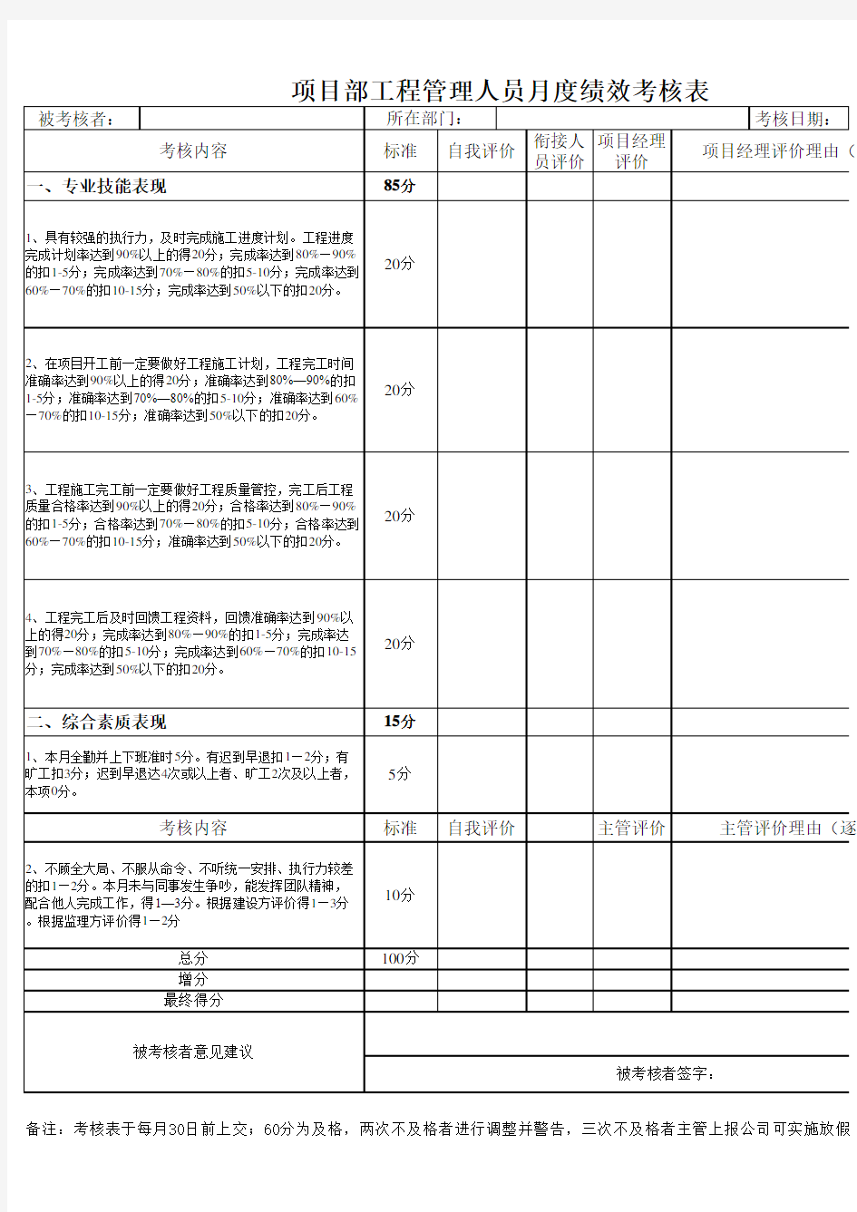 项目人员月度绩效考核表