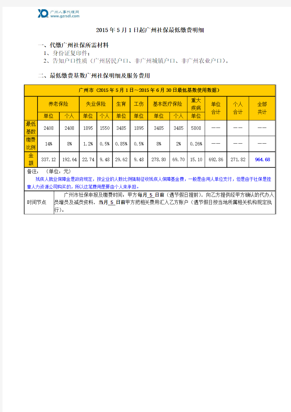 2015年5月1日起广州社保最低缴费明细