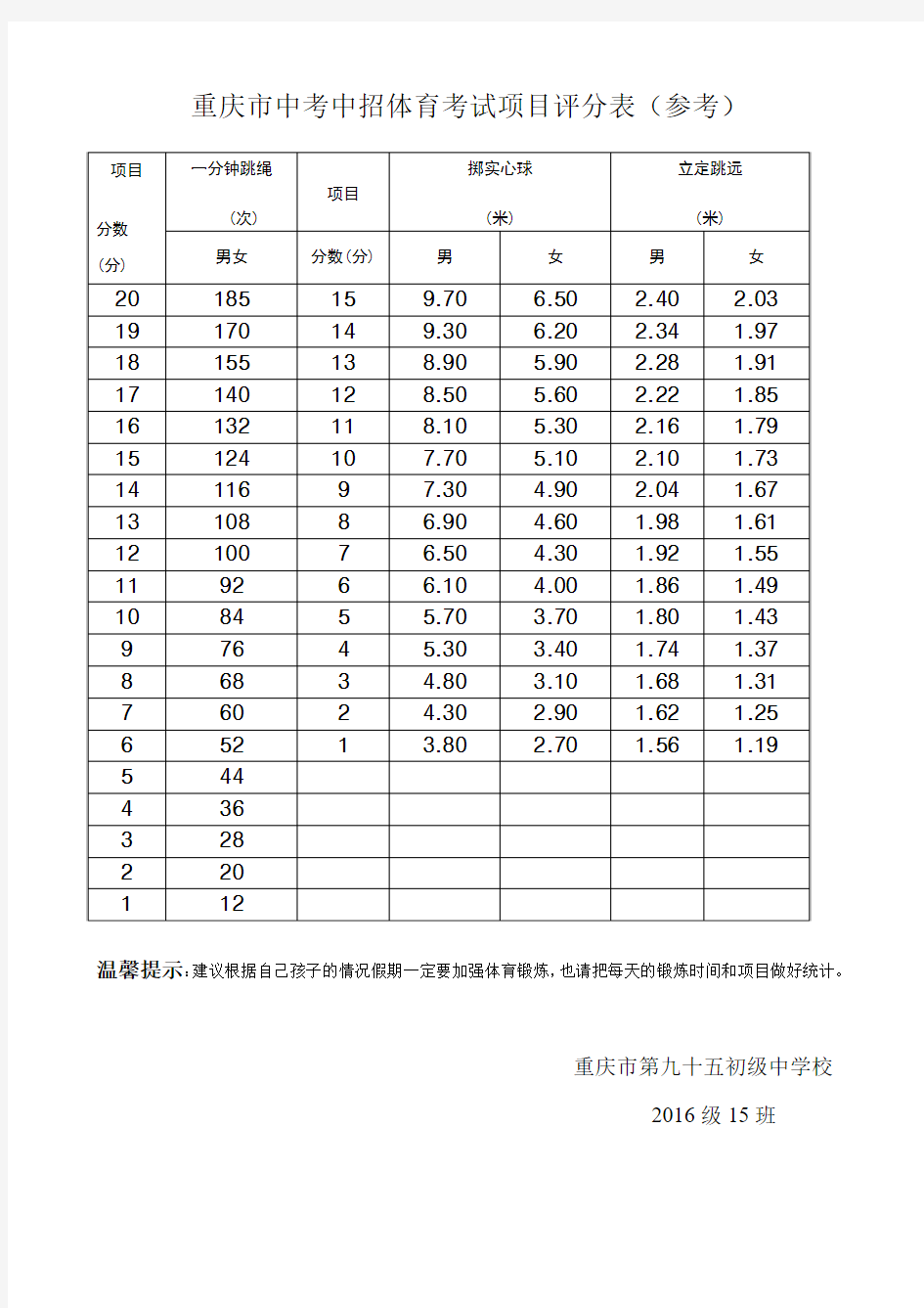 重庆中考体育评分表