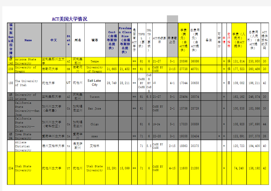 美国大学排名