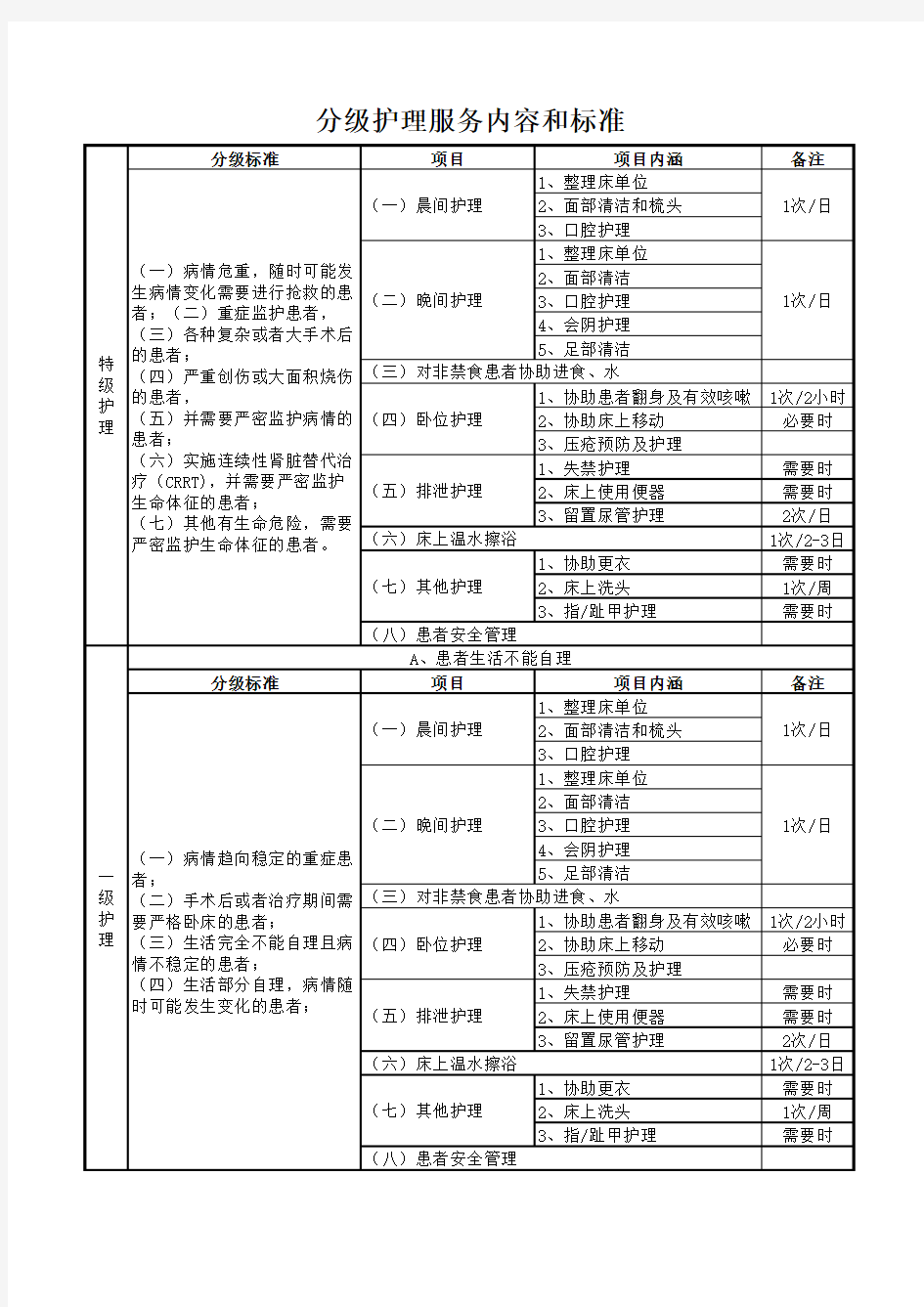 分级护理服务内容和标准