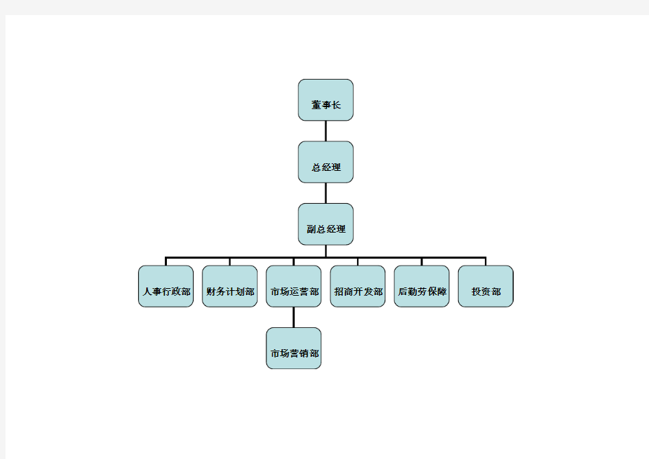 酒店管理公司组织架构图