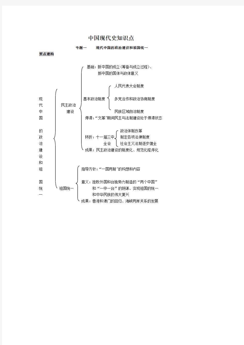 高考历史中国现代史知识点