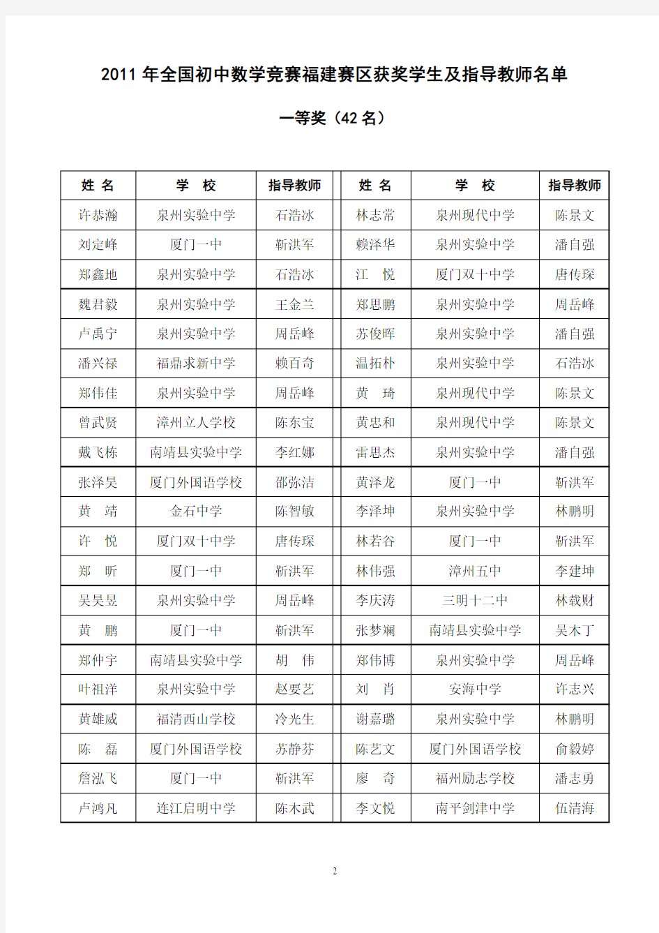 2011年全国初中数学竞赛福建赛区获奖学生及指导教师名单