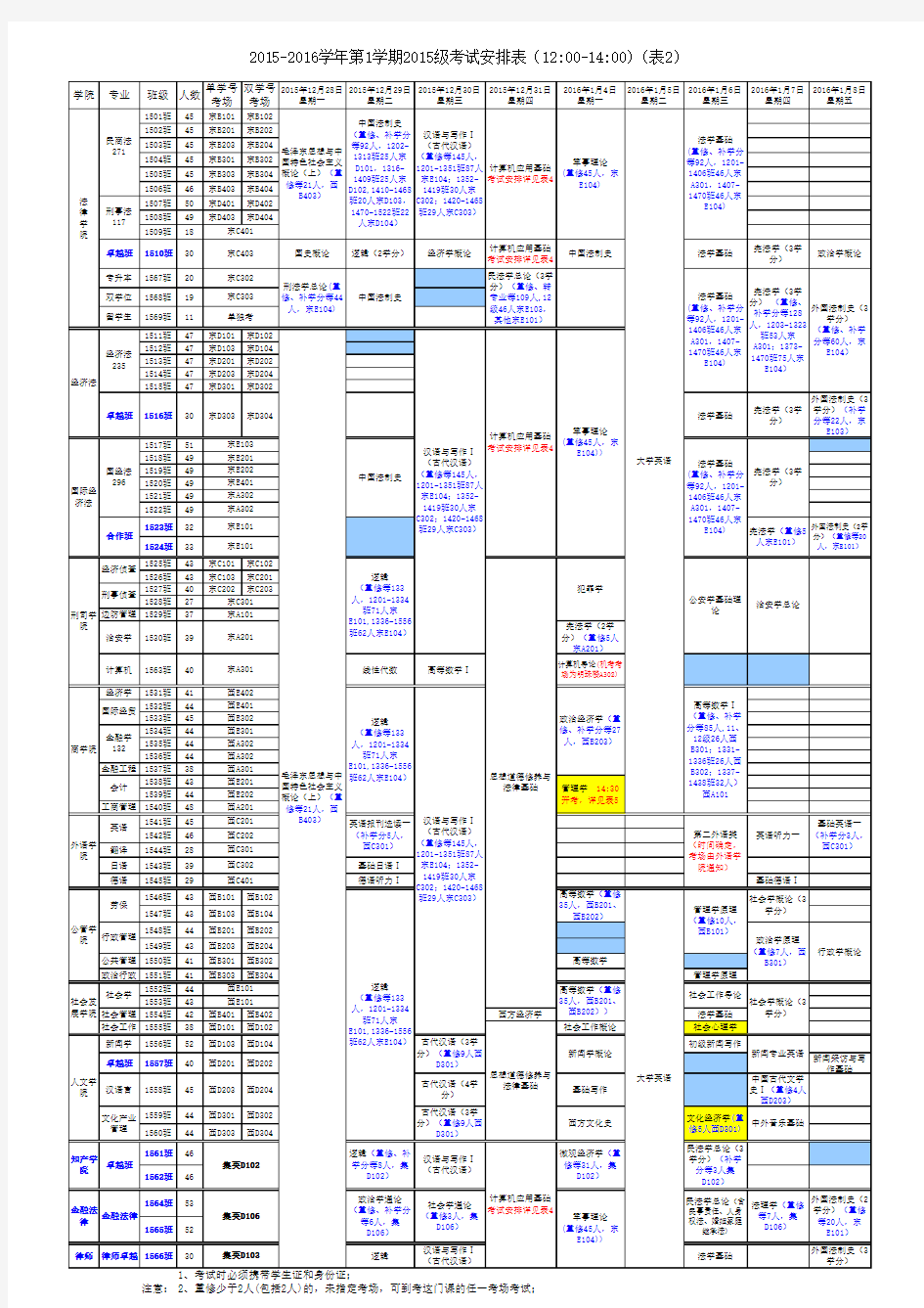 2015-2016学年第一学期期末考试日程(最终)